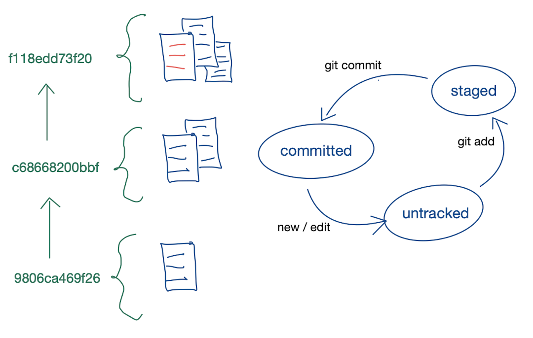 Thinking In Lists - by Bernhard Wenzel