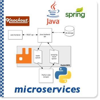 Single page application tutorial